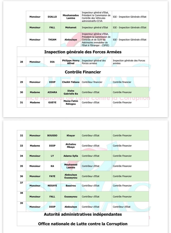 OFNAC : Voici les listes provisoires des assujettis de la Présidence et de l’Assemblée nationale