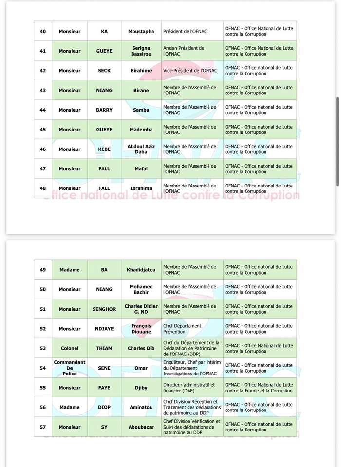 OFNAC : Voici les listes provisoires des assujettis de la Présidence et de l’Assemblée nationale