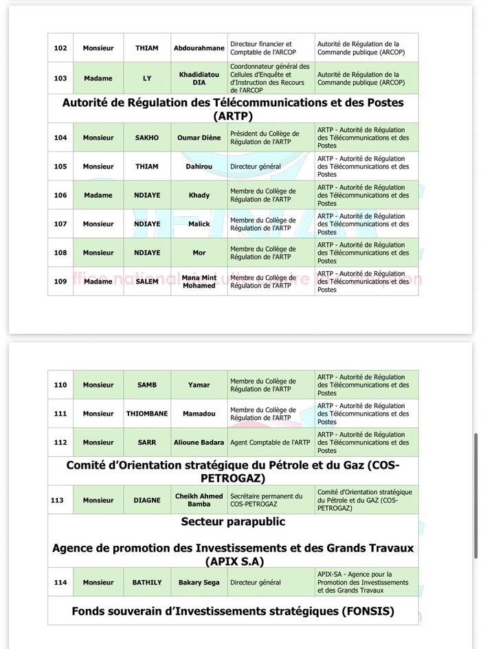 OFNAC : Voici les listes provisoires des assujettis de la Présidence et de l’Assemblée nationale