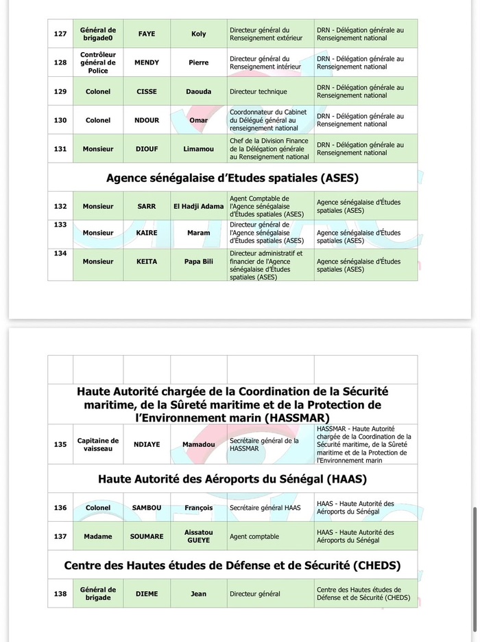 OFNAC : Voici les listes provisoires des assujettis de la Présidence et de l’Assemblée nationale