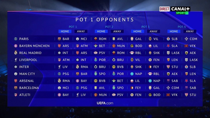 PSG-Barça, Real-Inter : La Ligue des Champions version 2026-2027 s’annonce explosive