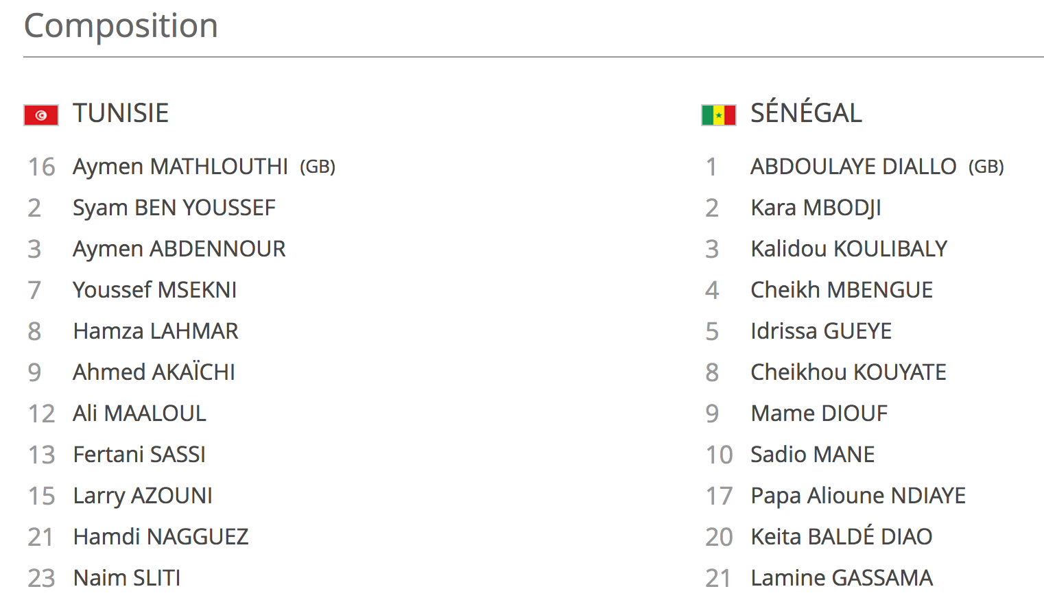 Senegal-Tunisie CAN-2017: Les Lions de la Teranga mènent 1 but à zéro  (Penalty)