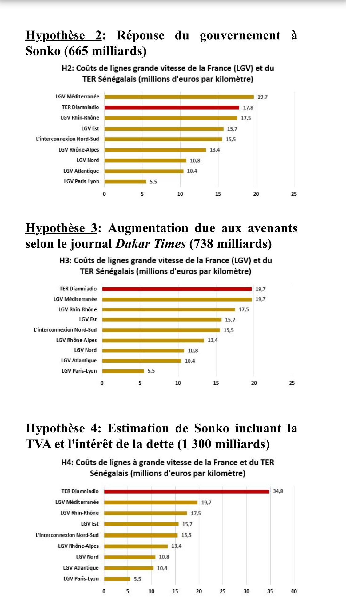 Une comparaison édifiante du TER Sénégalais avec les lignes à grande vitesse de la France (LGV)
