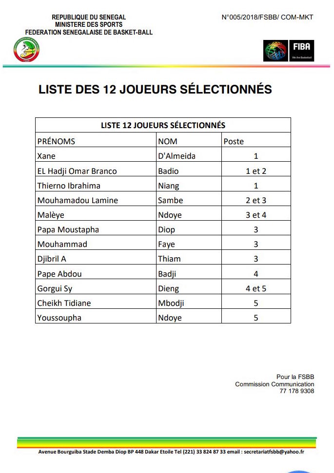 BASKETBALL / Qualification de la coupe du monde 2019 : Voici les 12 joueurs sélectionnés par le coach du Sénégal