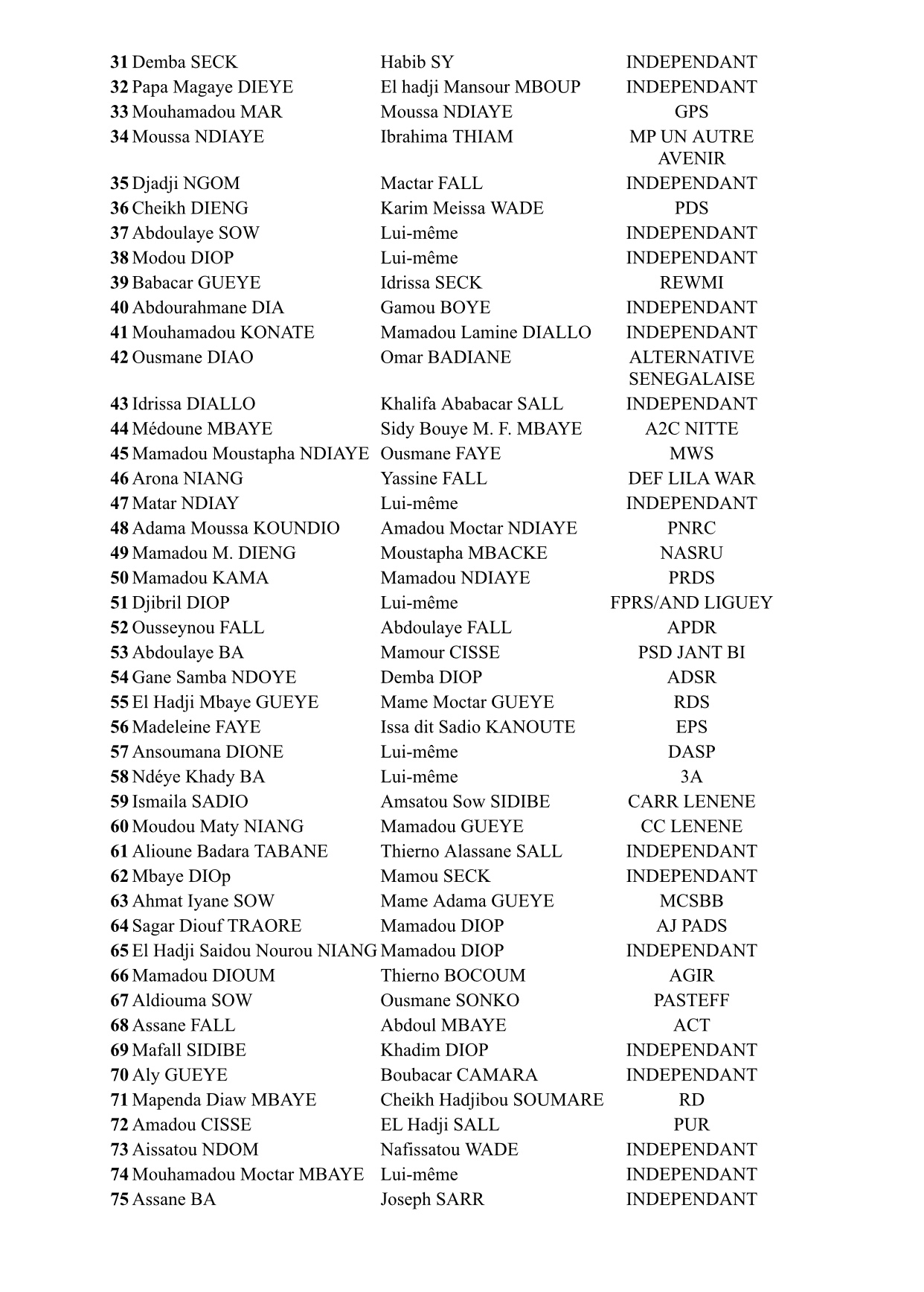 Élection présidentielle du 24 février 2019 : La liste des Coordinateurs ayant retirés les supports de parrainage (DOCUMENT)