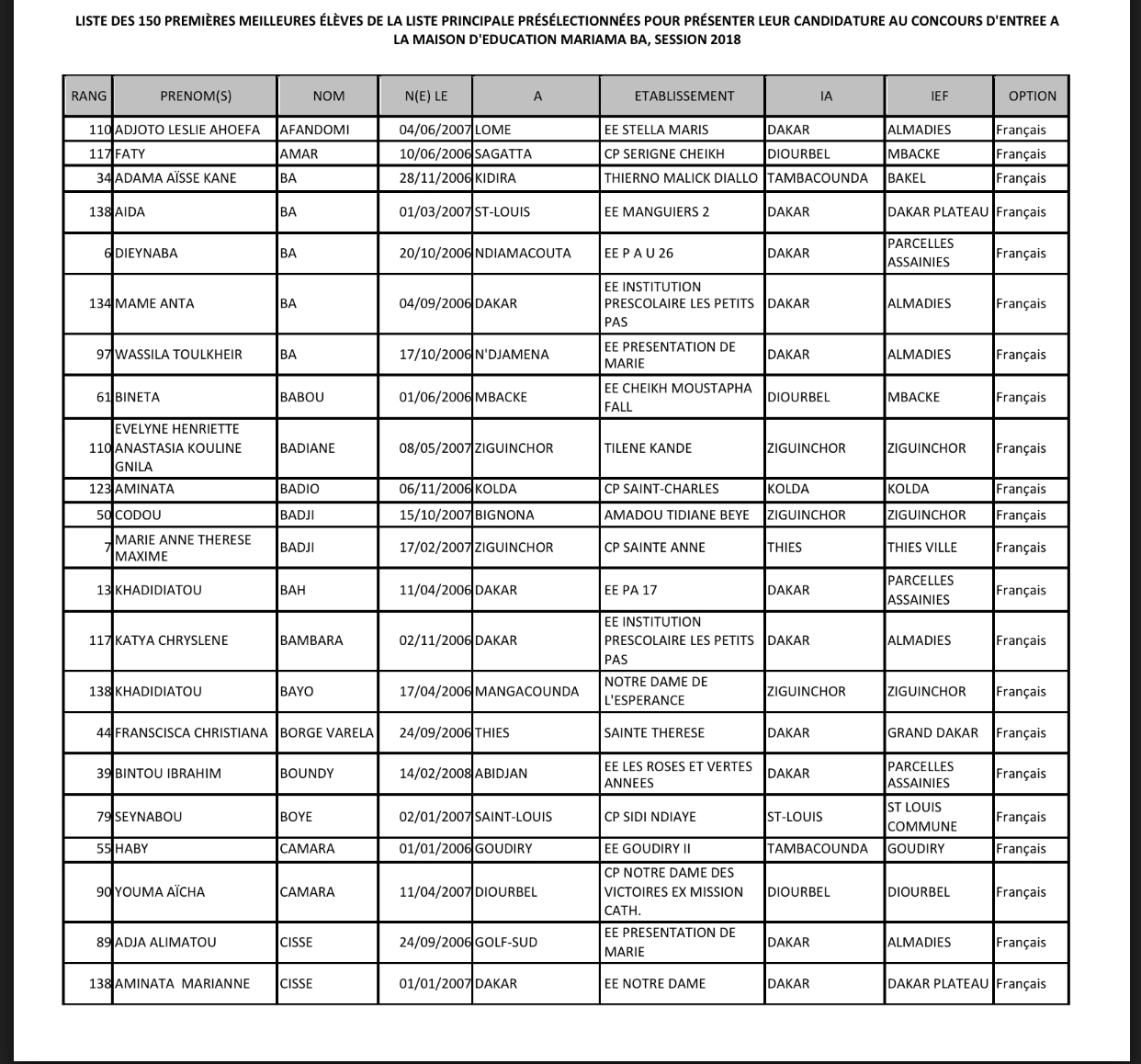 Concours d’entrée à la Maison d’Education Mariama BA de Gorée : liste des 150 élèves présélectionnées (DOCUMENTS)