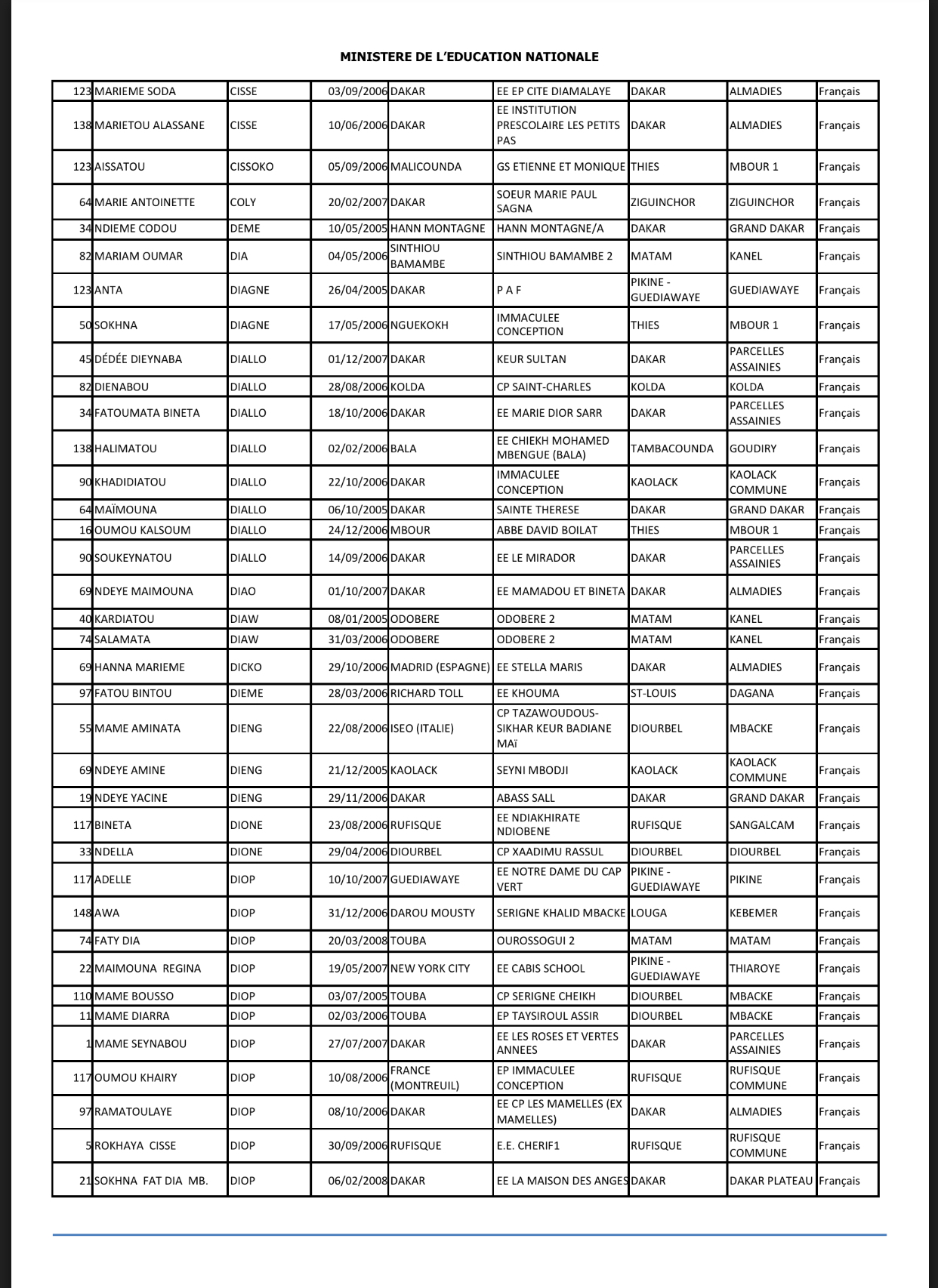 Concours d’entrée à la Maison d’Education Mariama BA de Gorée : liste des 150 élèves présélectionnées (DOCUMENTS)
