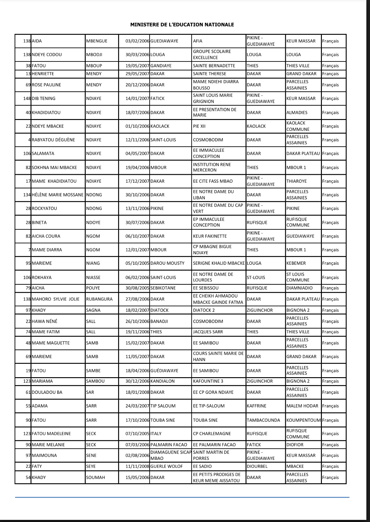 Concours d’entrée à la Maison d’Education Mariama BA de Gorée : liste des 150 élèves présélectionnées (DOCUMENTS)