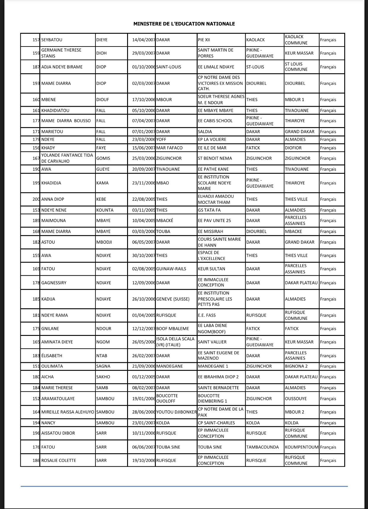 Concours d’entrée à la Maison d’Education Mariama BA de Gorée : liste des 150 élèves présélectionnées (DOCUMENTS)