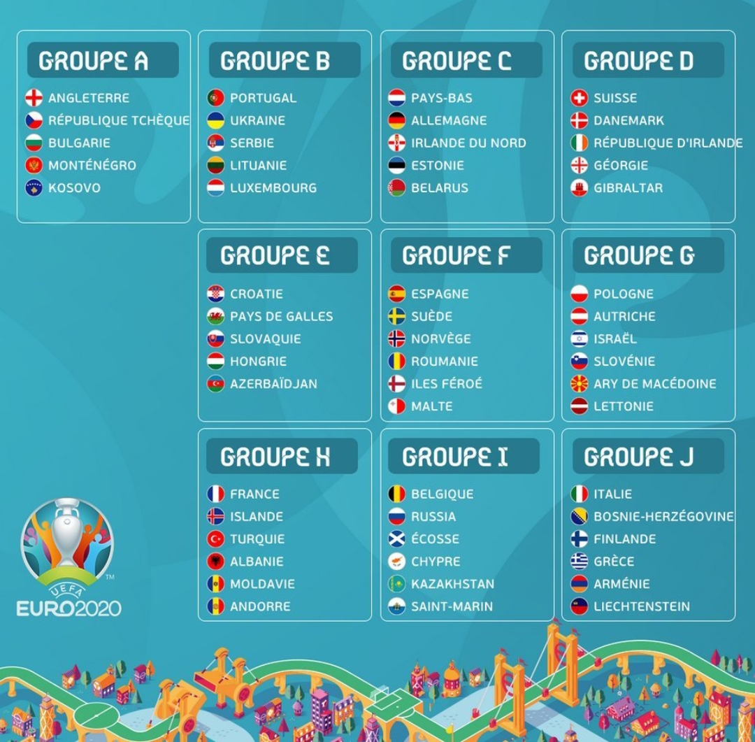 Euro 2020 : Tirage au sort au complet des qualifications