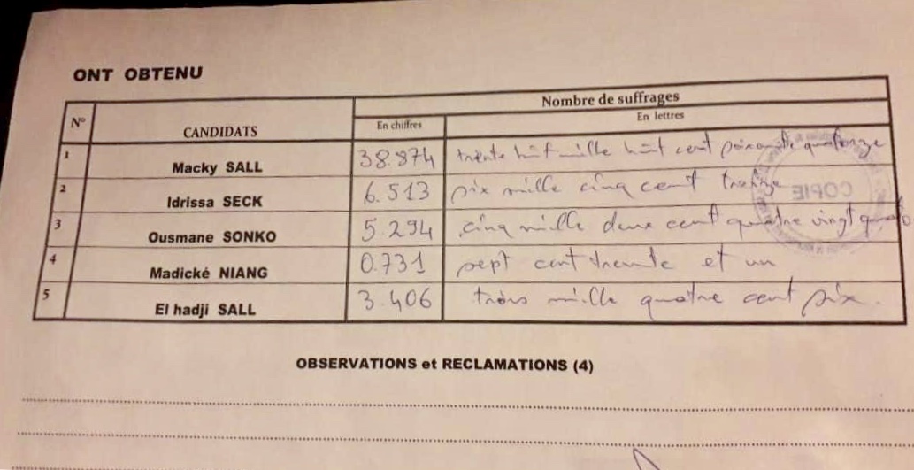 QUAND LES PV OFFICIELS CONTREDISENT IDY2019 / Les chiffres de Macky toujours diminués, ceux de Me Madické et de Issa Sall parfois minorés tandis que ceux d'Idy et de Sonko constamment majorés. (DOCUMENTS)