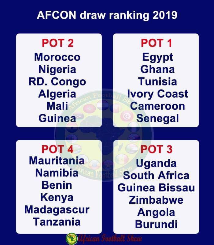 Le Sénégal dans le pot 1 pour le tirage au sort de la Coupe d'Afrique