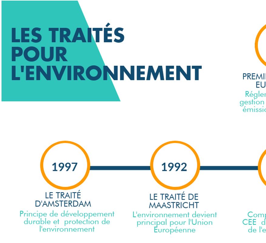 L’Europe peut-elle sauver l’environnement ?
