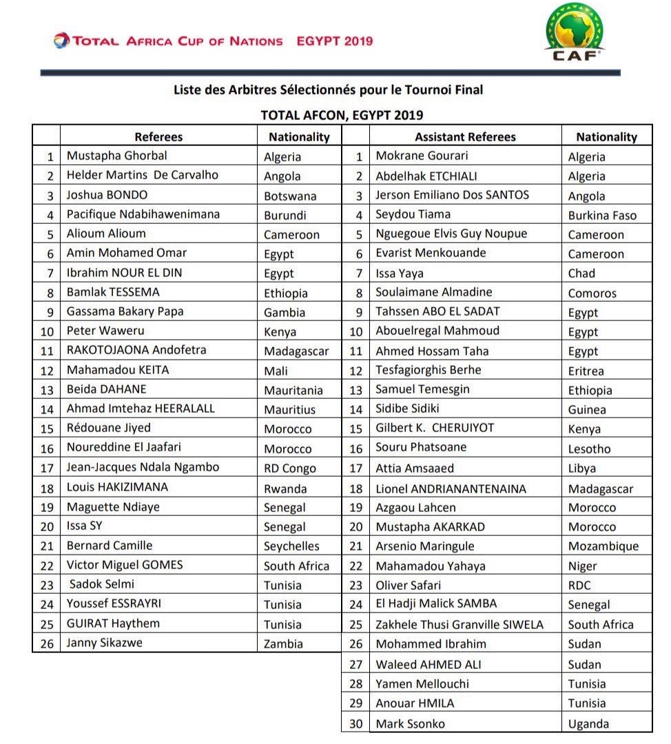CAN 2019 : La CAF dévoile la liste des arbitres, 3 sénégalais sélectionnés…