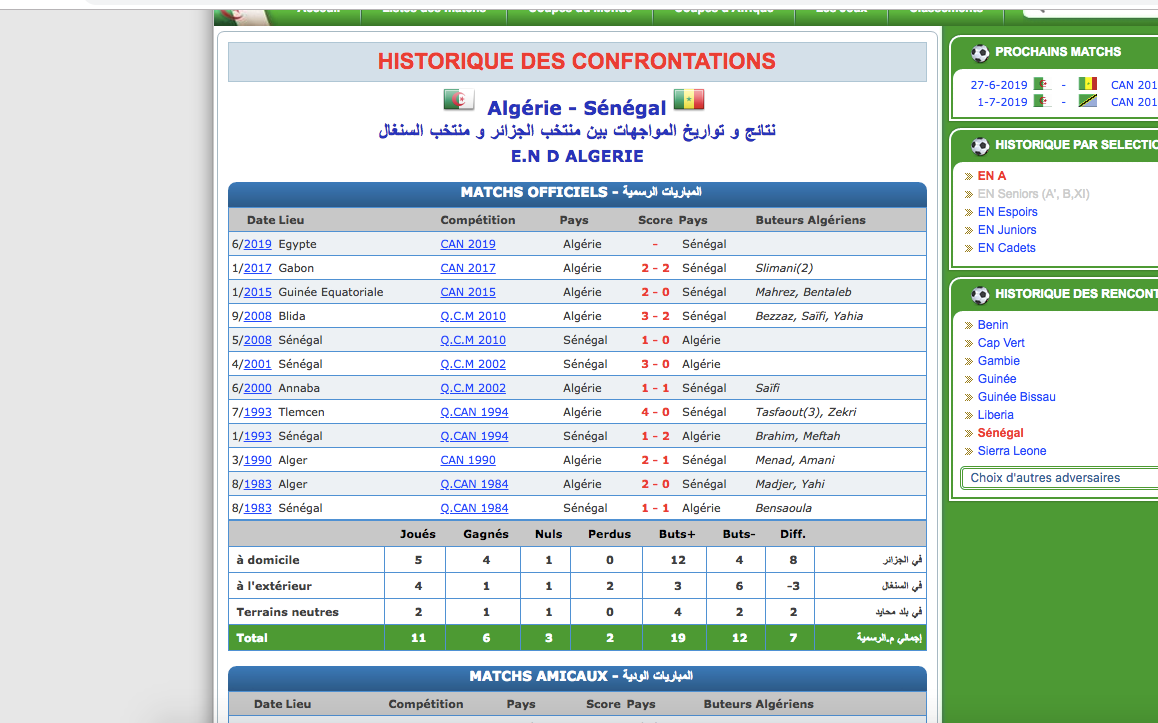 Sénégal-Algérie : L'historique des confrontations depuis 1977