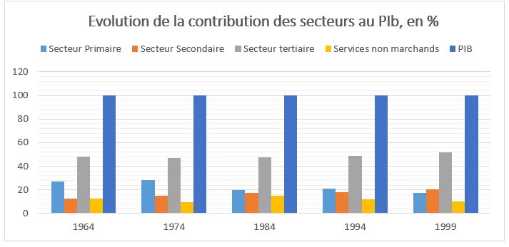 Loi sur le contenu local : une belle opportunité de relance de l’industrie nationale et sous régionale