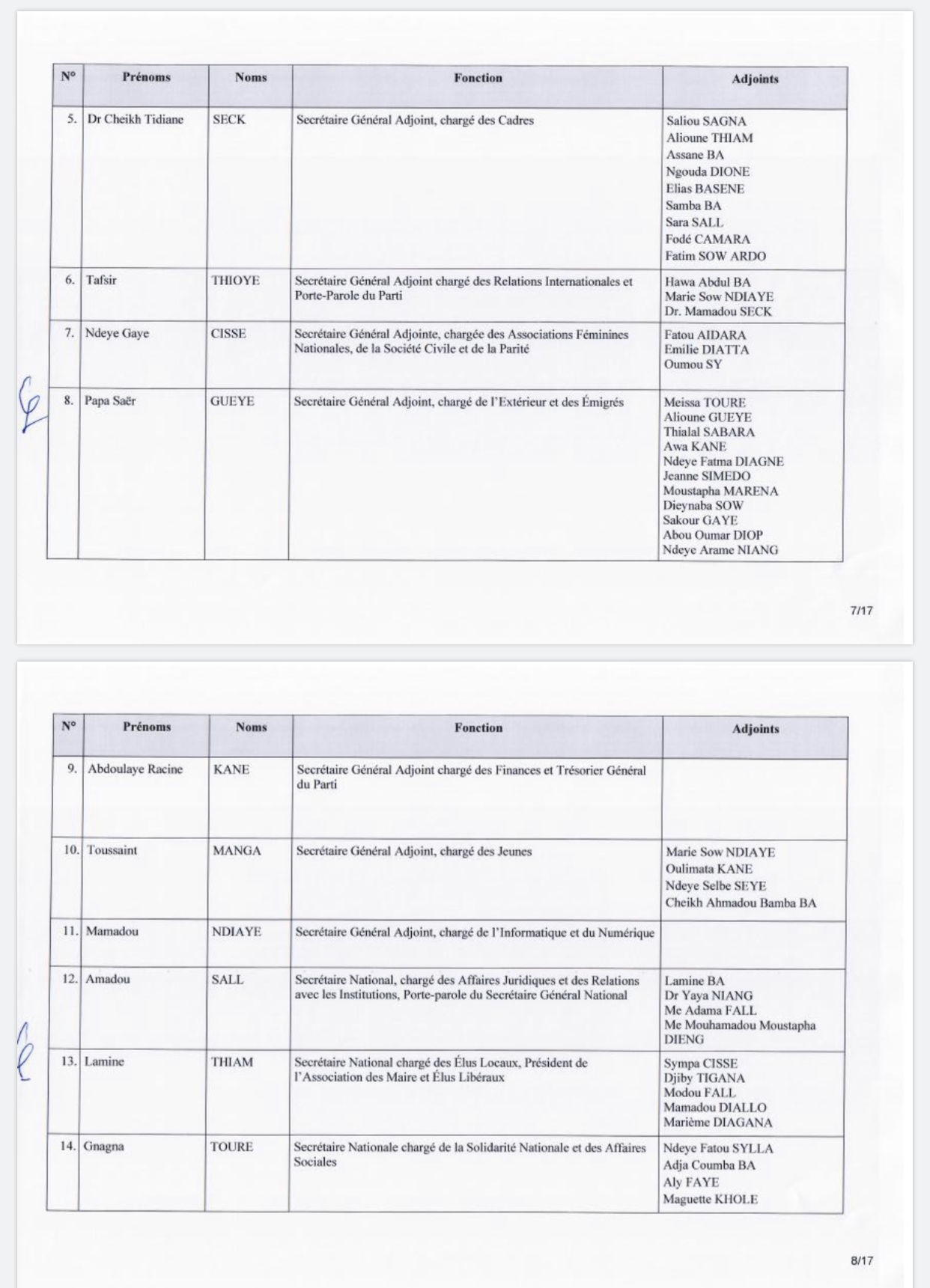 PDS / Wade forme un nouveau Secrétariat National : Karim Wade en pôle position, Oumar Sarr et Cie virés (DOCUMENTS)