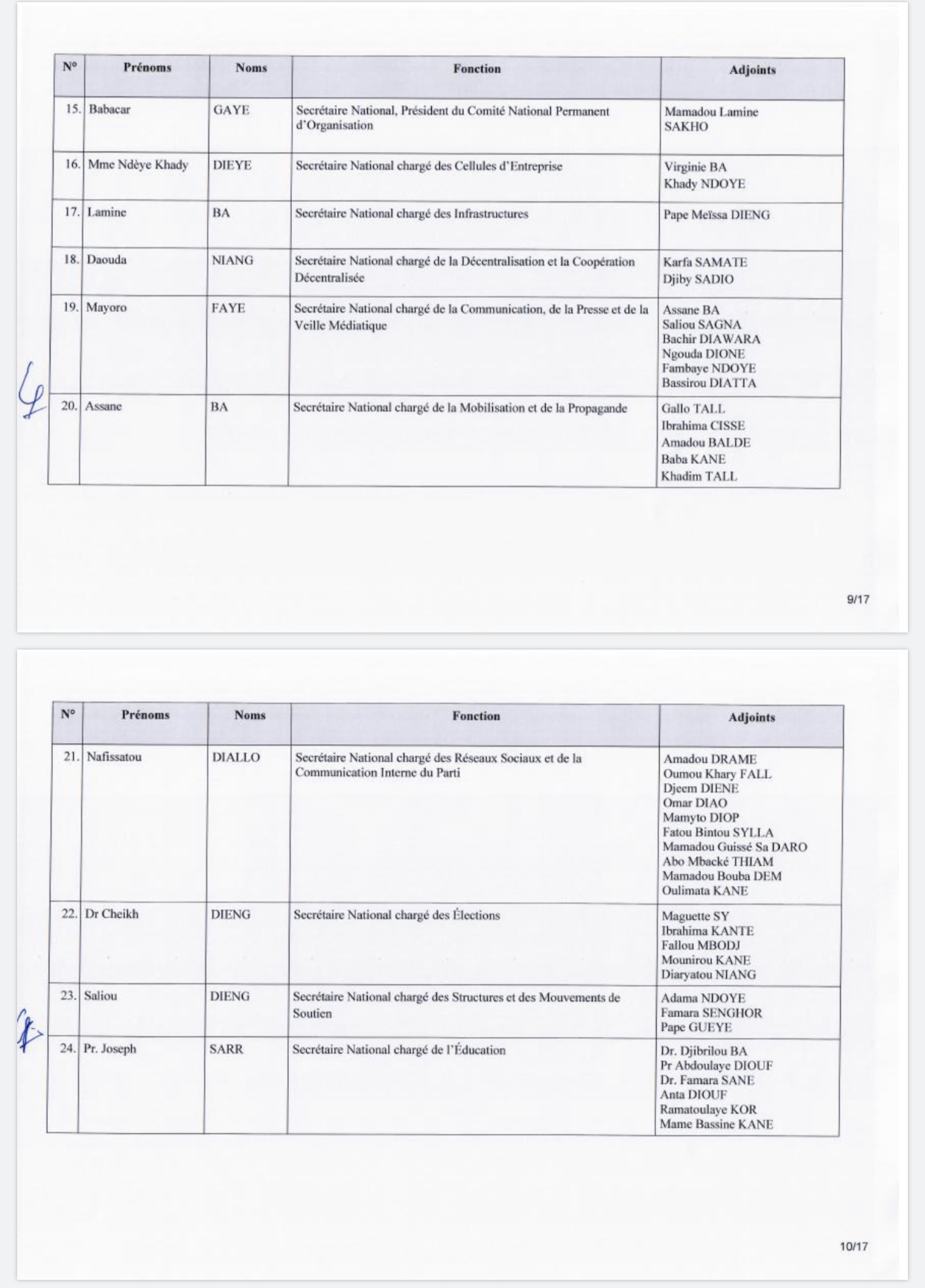 PDS / Wade forme un nouveau Secrétariat National : Karim Wade en pôle position, Oumar Sarr et Cie virés (DOCUMENTS)