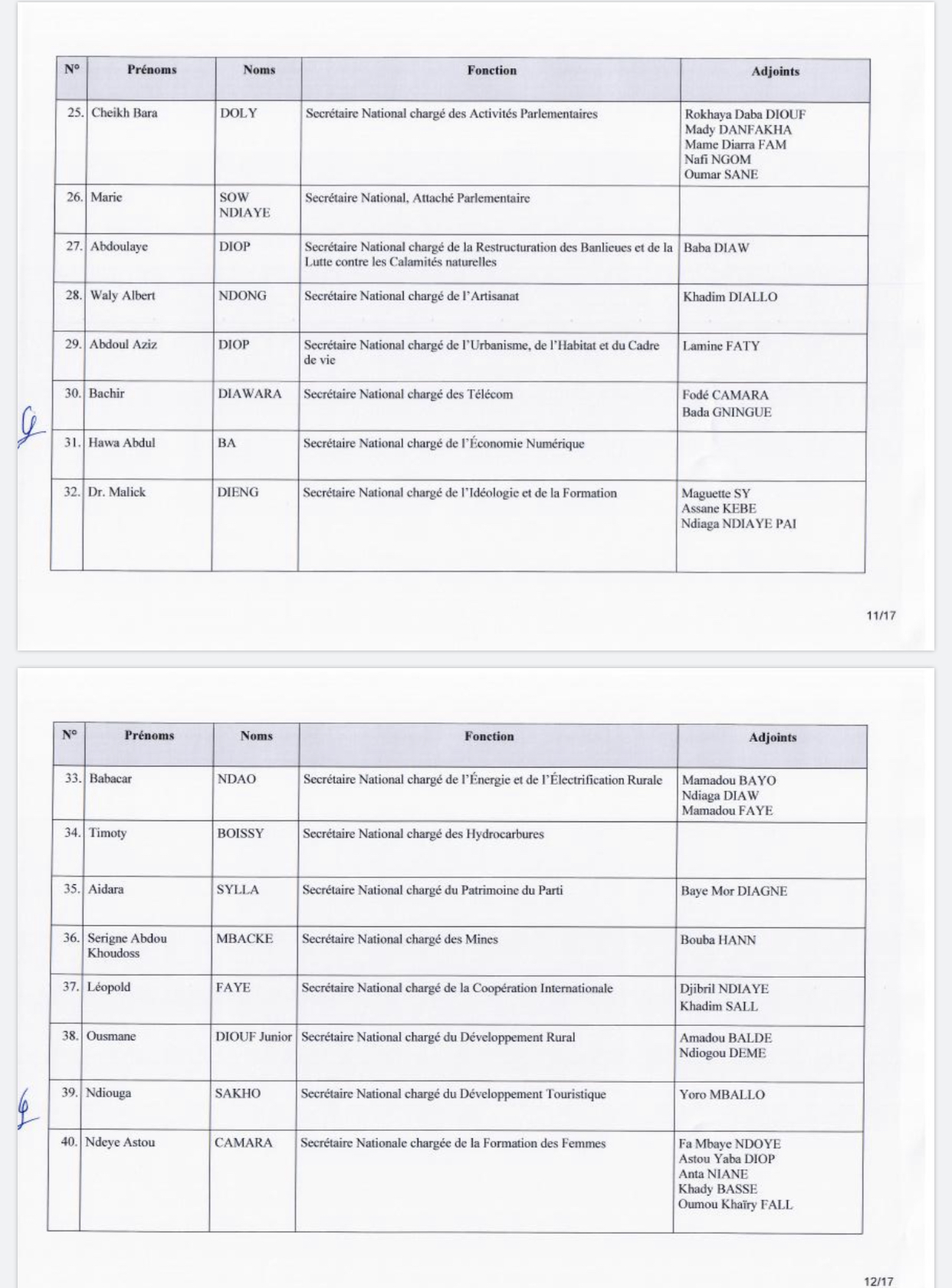 PDS / Wade forme un nouveau Secrétariat National : Karim Wade en pôle position, Oumar Sarr et Cie virés (DOCUMENTS)