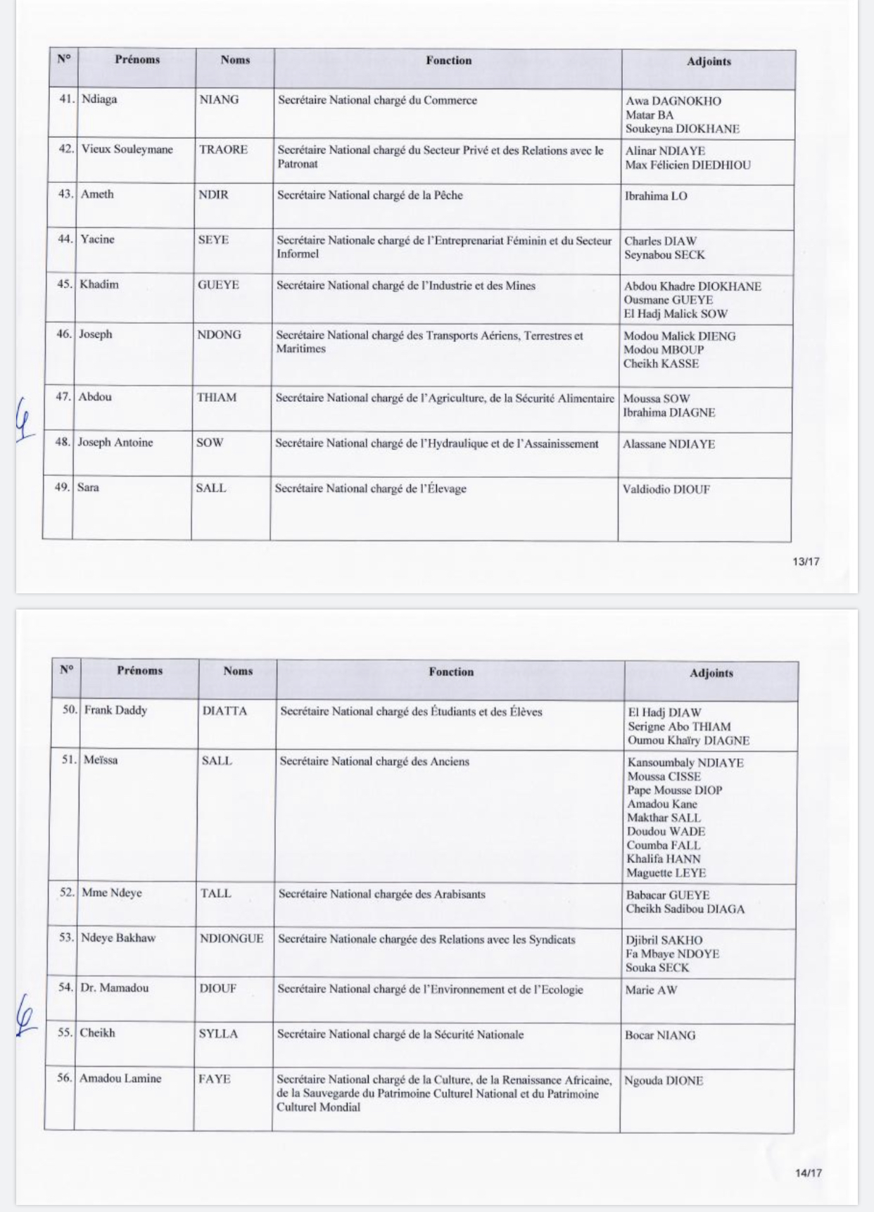PDS / Wade forme un nouveau Secrétariat National : Karim Wade en pôle position, Oumar Sarr et Cie virés (DOCUMENTS)