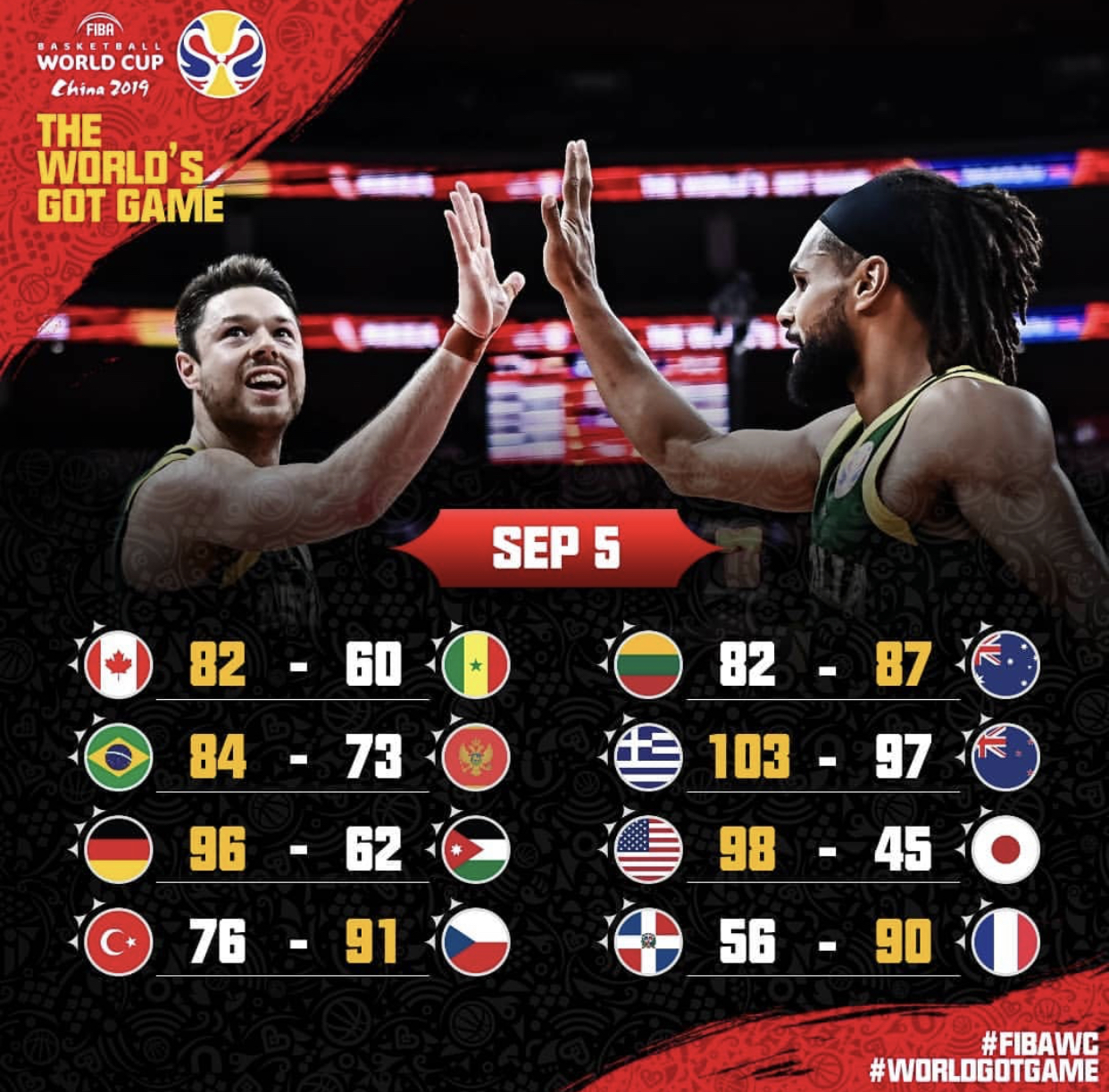 Mondial basket 2019 : Aucune équipe Africaine au second tour, une première depuis 1998