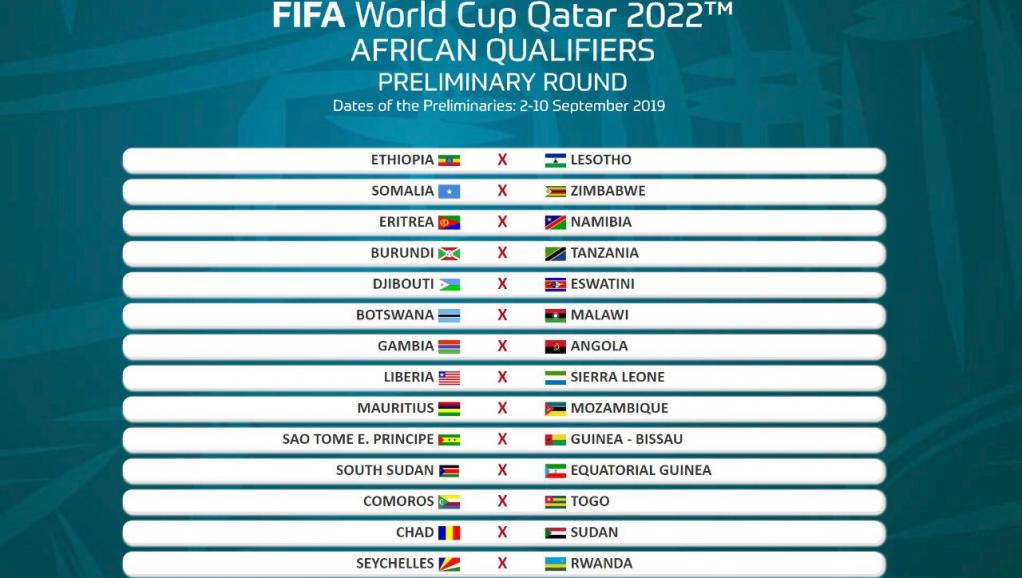 Zone Afrique Les Resultats Complets Du Tirage Au Sort Des Phases De Poules Des Eliminatoires De La Coupe Du Monde Qatar 2022 Coupe Du Monde 2022 Eliminatoire Zone Afrique Calendrier