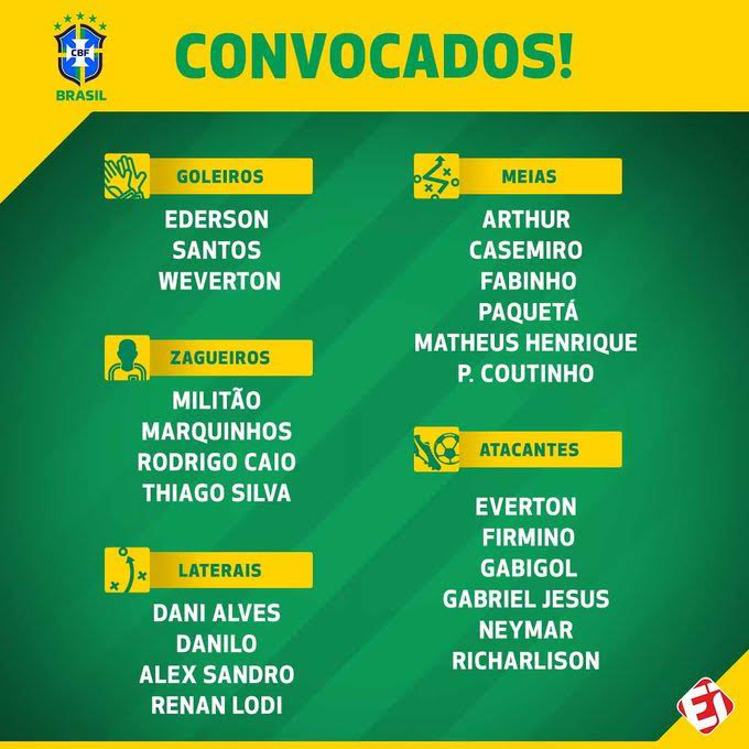Match-Amical contre le Sénégal en Octobre : Neymar, Marquinhos et Thiago Silva sélectionnés...