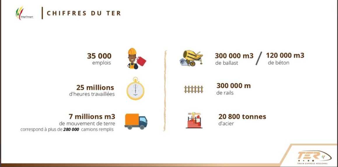 Infrastructures Ferroviaires 300 Tonnes De Kherou Rail Et 20 800 Tonnes D Acier Utilisees Dans Les Chantiers Du Ter