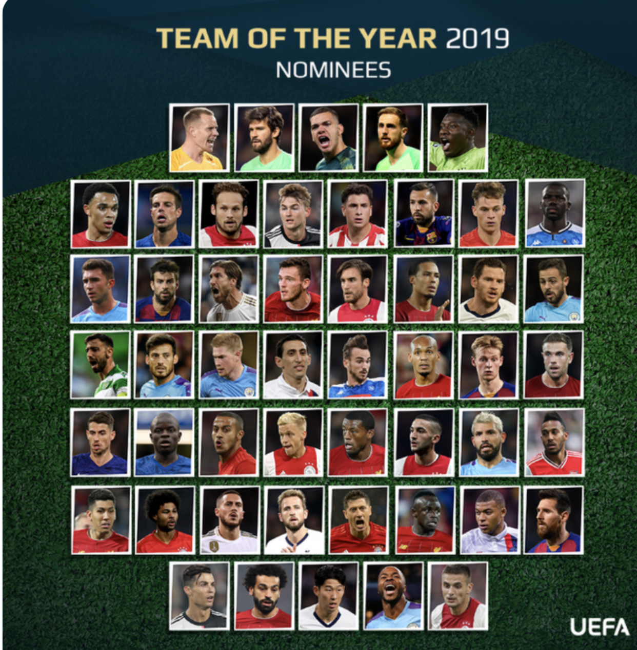 UEFA / Equipe type 2019 : Sadio Mané et Kalidou Koulibaly parmi les 50 nominés.