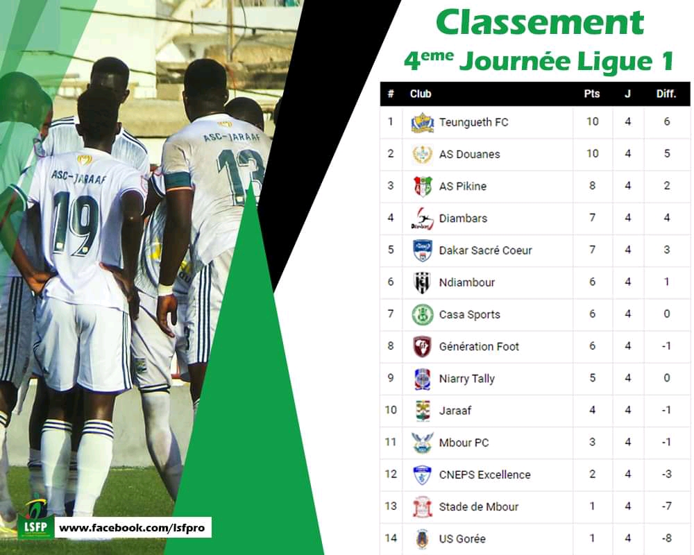 4ème journée Ligue 1 / Classement et résultats complets : Teungueth FC nouveau leader, Gorée bon dernier…