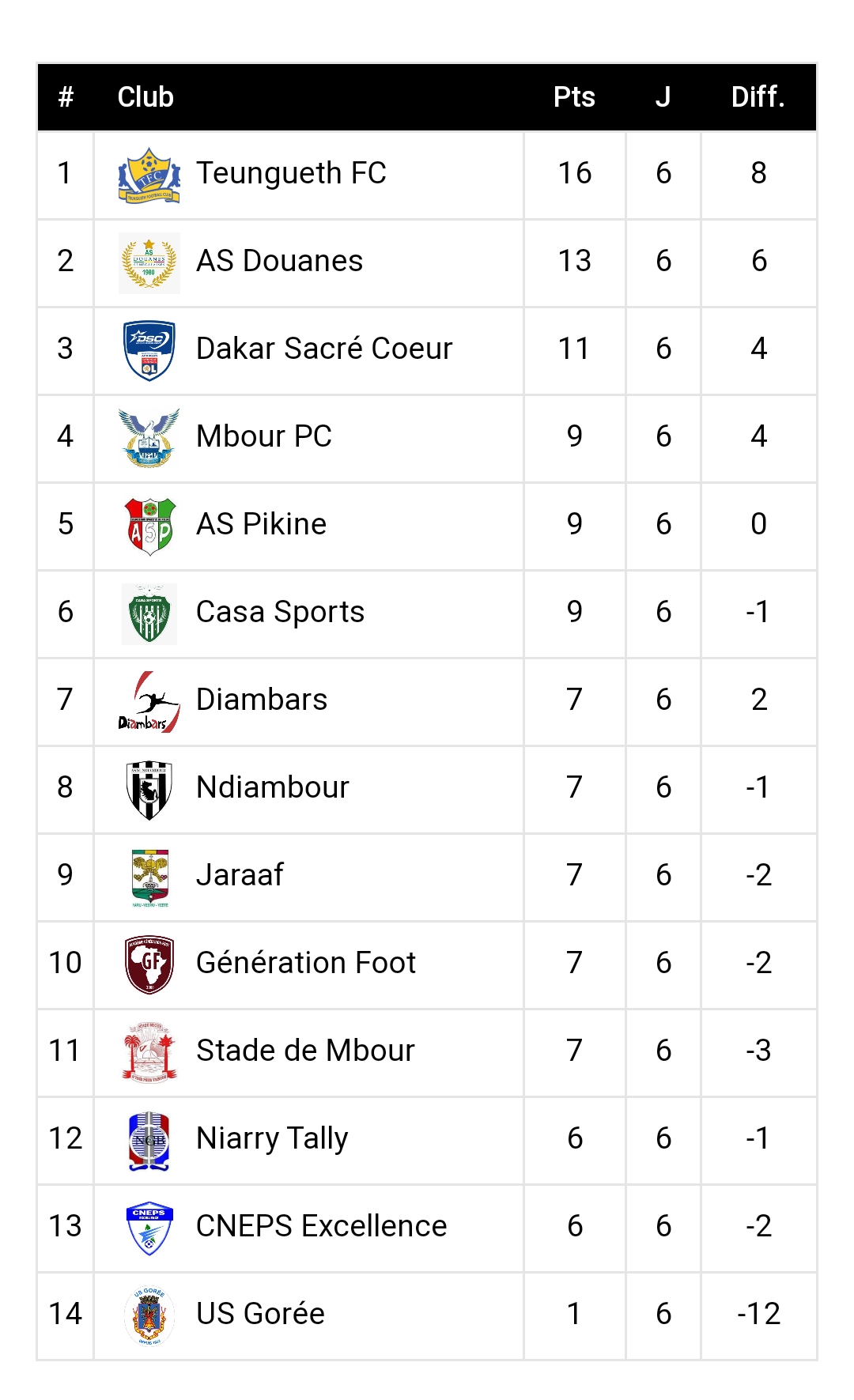 Ligue 1 Résultat Ligue 1 Football Actualite Et