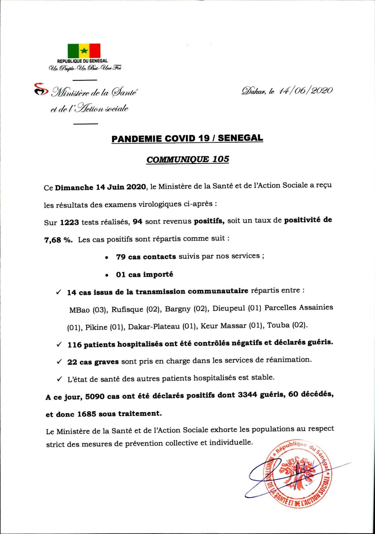 SÉNÉGAL : 94 nouveaux cas testés positifs au coronavirus, 116 nouveaux guéris et 22 cas graves en réanimation.
