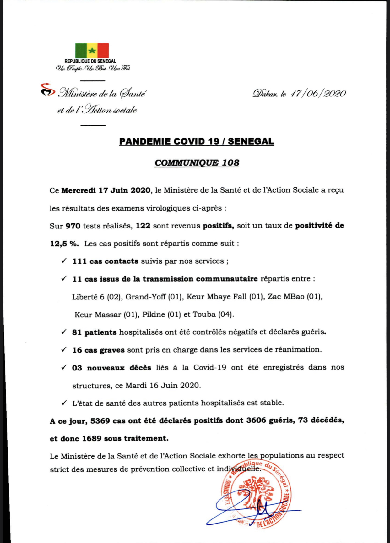 SÉNÉGAL : 122 nouveaux cas testés positifs au coronavirus, 81 nouveaux guéris, 3 nouveaux décès et 16 cas graves en réanimation.