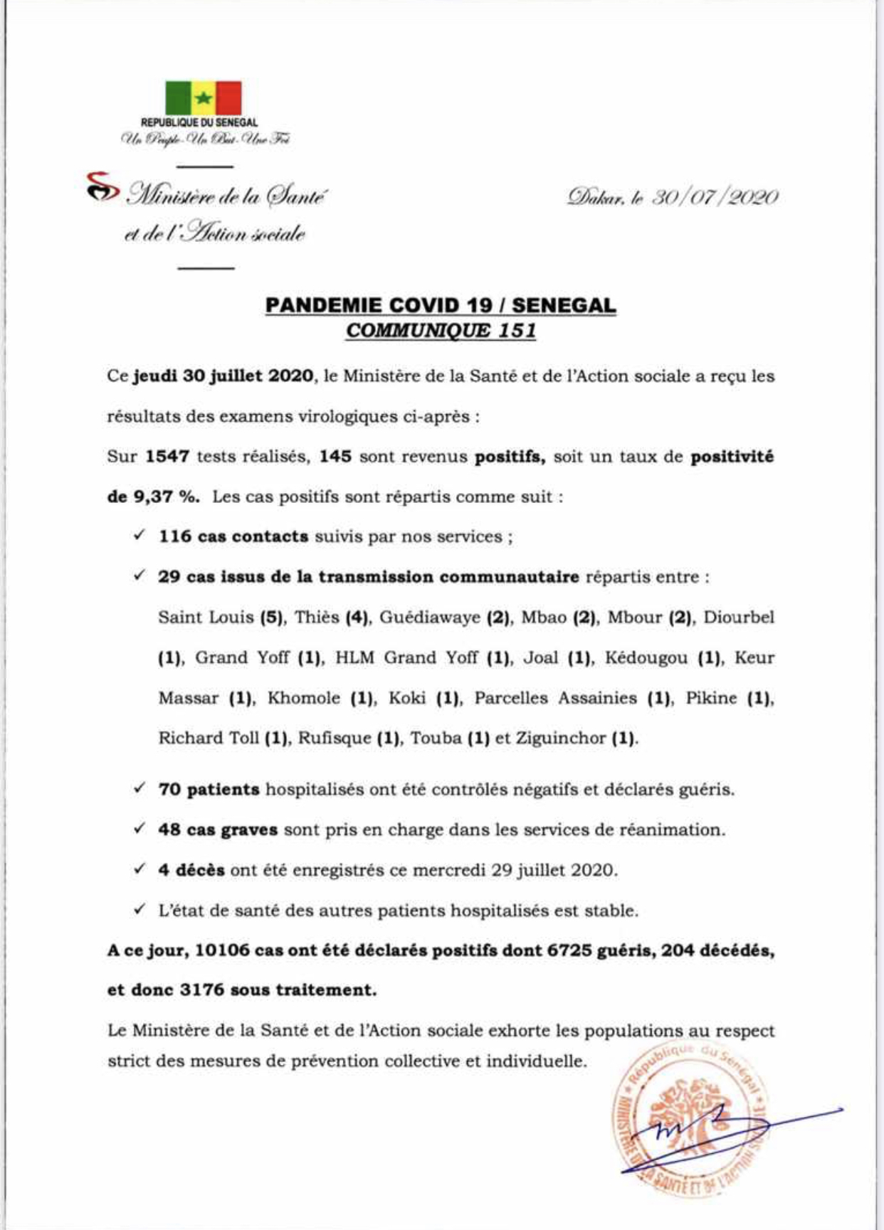 SÉNÉGAL : 145 nouveaux cas testés positifs au coronavirus, 70 nouveaux guéris, 4 nouveaux décès et 48 cas graves en réanimation.