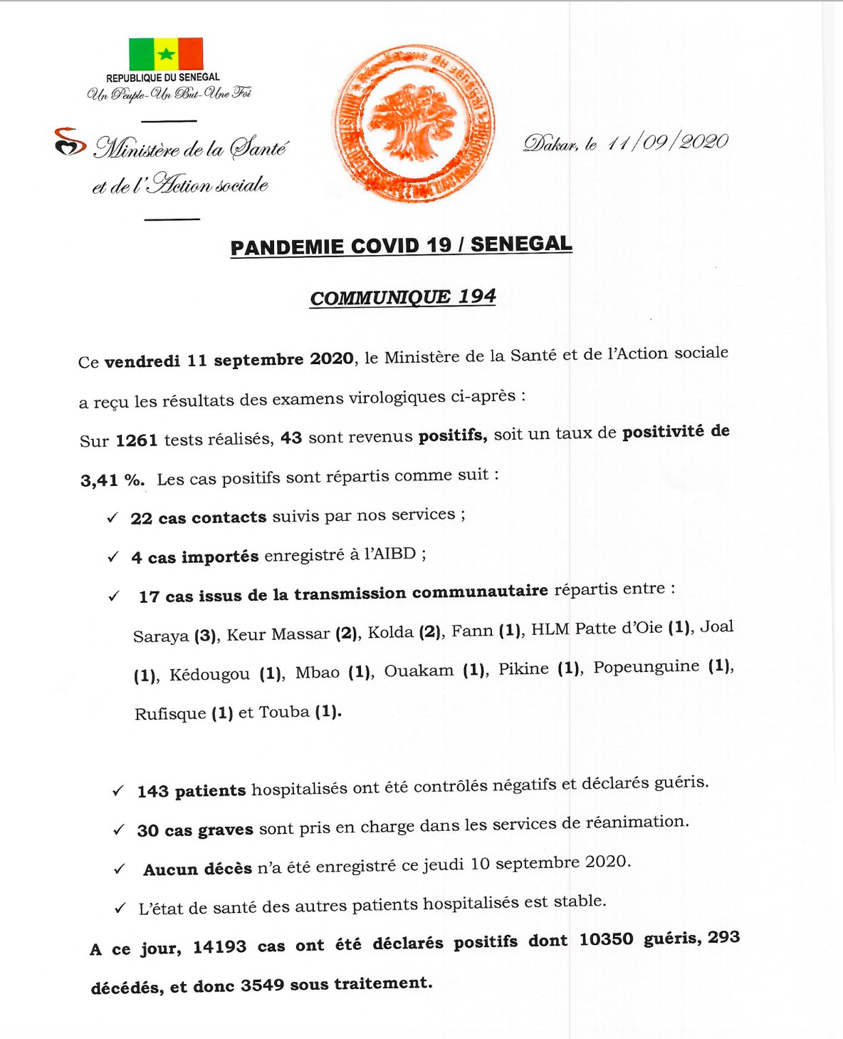 SÉNÉGAL : 43 nouveaux cas testés positifs au coronavirus, 143 nouveaux guéris, aucun nouveau décès et 30 cas graves en réanimation.