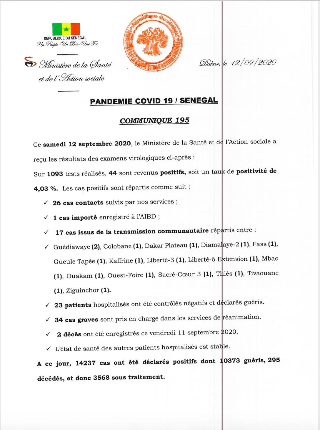 SÉNÉGAL : 44 nouveaux cas testés positifs au coronavirus, 23 nouveaux guéris, 2 nouveaux décès et 34 cas graves en réanimation.