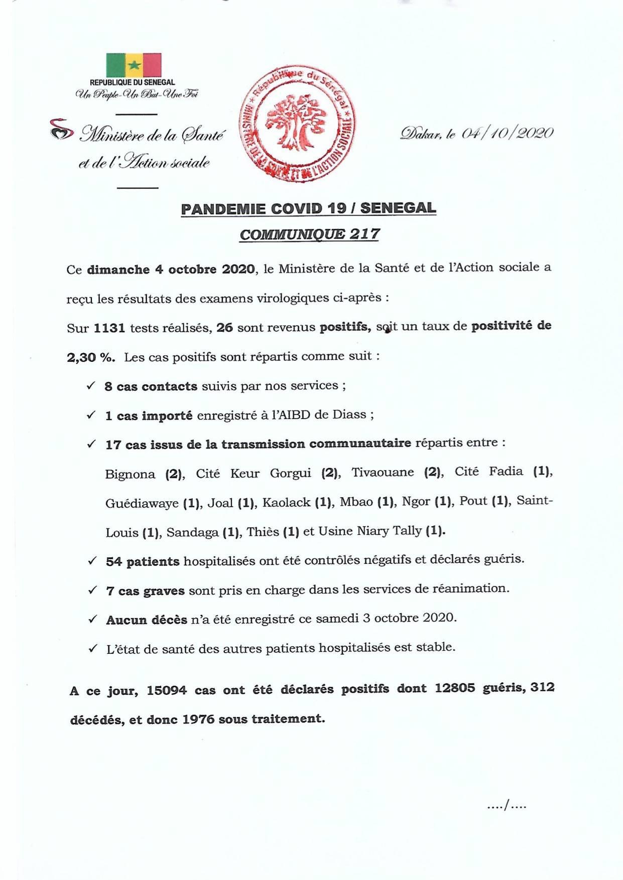 SÉNÉGAL : 26 nouveaux cas testés positifs au coronavirus, 54 nouveaux guéris, aucun nouveau décès et 7 cas graves en réanimation.