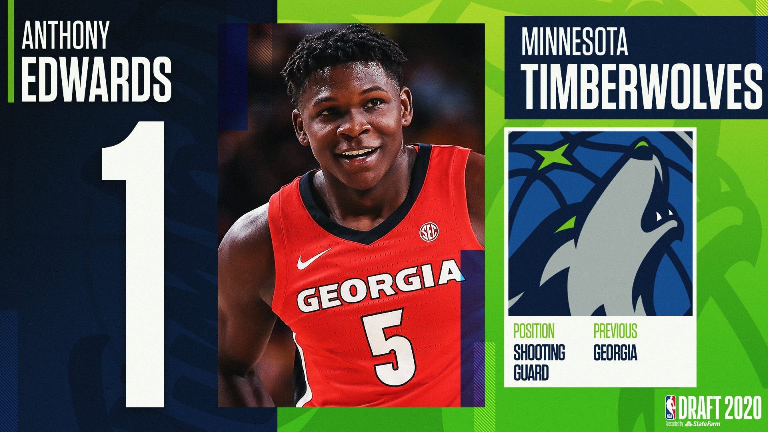 Draft NBA : Anthony Edwards n°1 devant Wiseman et Lamello, les deux sénégalais Karim Mané et Lamine Diané zappés.