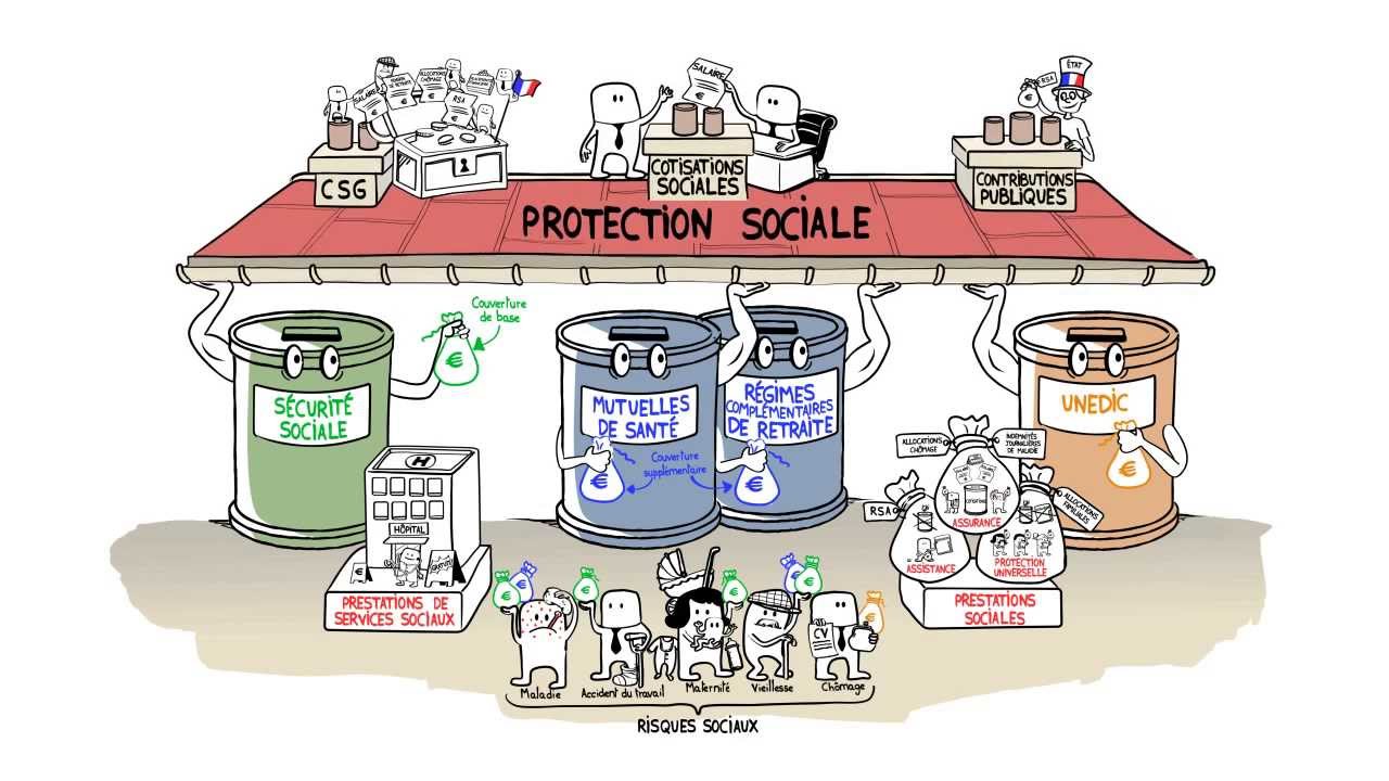 Système de protection sociale : des « progrès » et des « défis » à relever, selon une étude