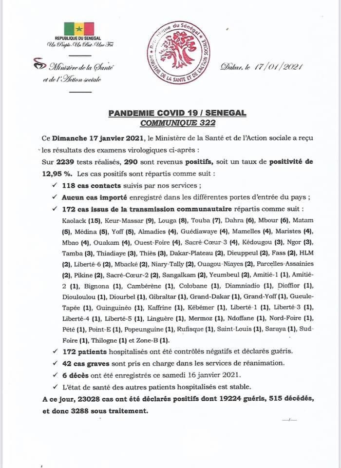 SÉNÉGAL : 290 nouveaux cas testés positifs au coronavirus, 172 nouveaux guéris, 6 nouveaux décès et 42 cas graves en réanimation.