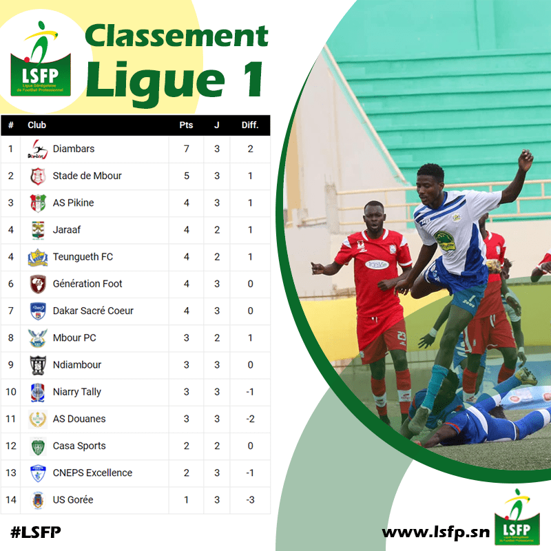 Ligue 1 Sénégalaise / 3ème Journée : Des buts et un classement serré, les « Diambars » mènent le peloton, TFC en embuscade...