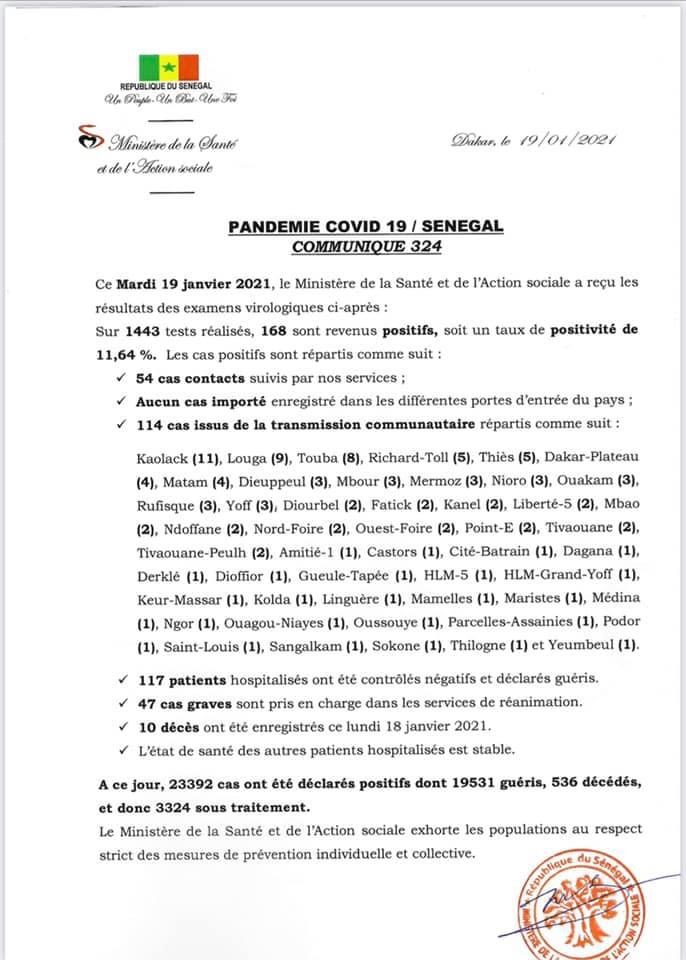 SÉNÉGAL : 168 nouveaux cas testés positifs au coronavirus, 117 nouveaux guéris, 10 nouveaux décès et 47 cas graves en réanimation.