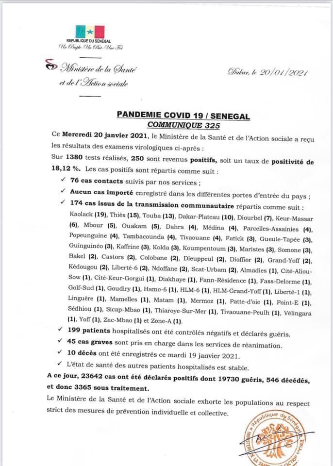 SÉNÉGAL : 250 nouveaux cas testés positifs au coronavirus, 199 nouveaux guéris, 10 nouveaux décès et 46 cas graves en réanimation.