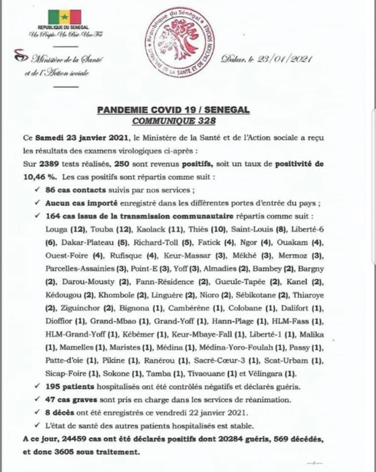 SÉNÉGAL : 250 nouveaux cas testés positifs au coronavirus, 195 nouveaux guéris, 8 nouveaux décès et 47 cas graves en réanimation.