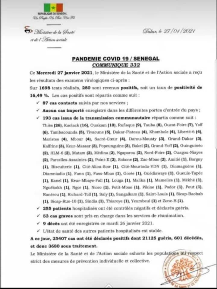 SÉNÉGAL : 280 nouveaux cas testés positifs au coronavirus, 255 nouveaux guéris, 9 nouveaux décès et 53 cas graves en réanimation.