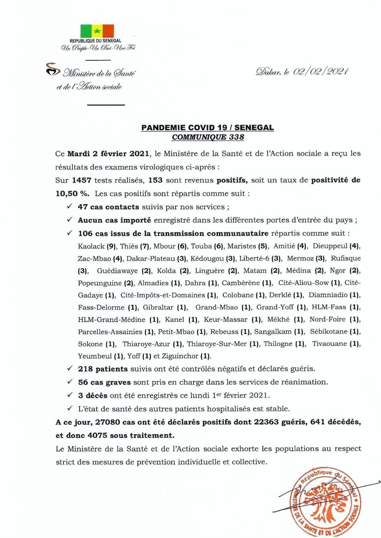 SÉNÉGAL : 153 nouveaux cas testés positifs au coronavirus, 218 nouveaux guéris, 3 nouveaux décès et 56 cas graves en réanimation.
