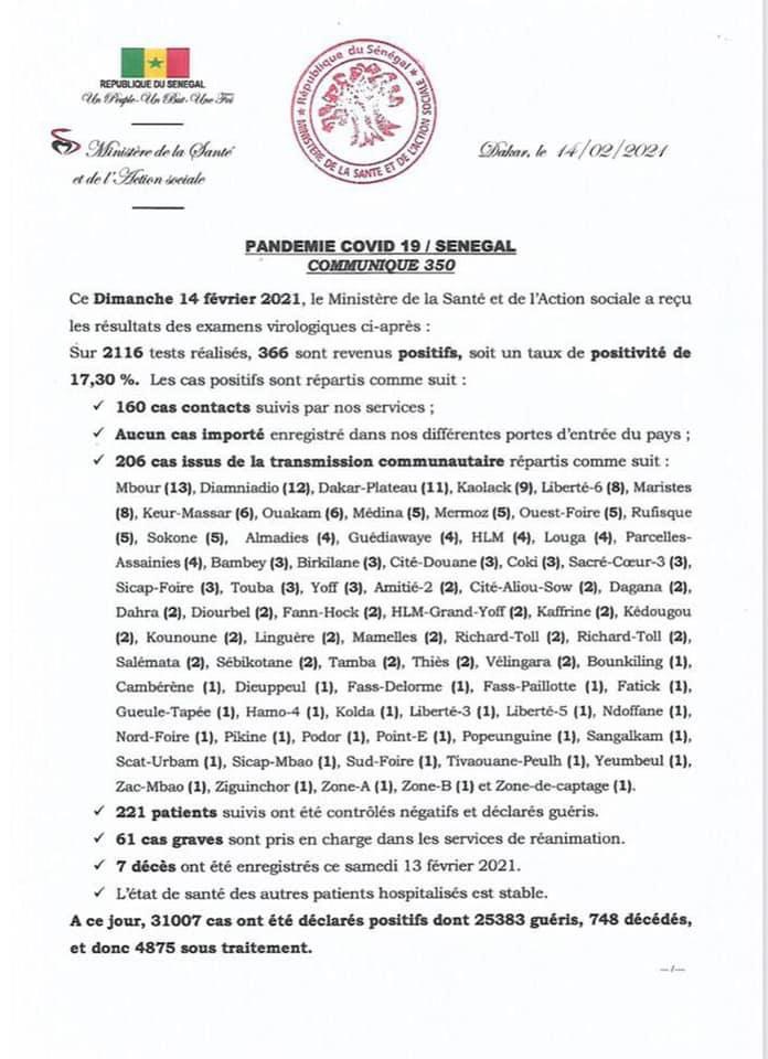 SÉNÉGAL : 366 nouveaux cas testés positifs au coronavirus, 221 nouveaux guéris, 7 nouveaux décès et 61 cas graves en réanimation.
