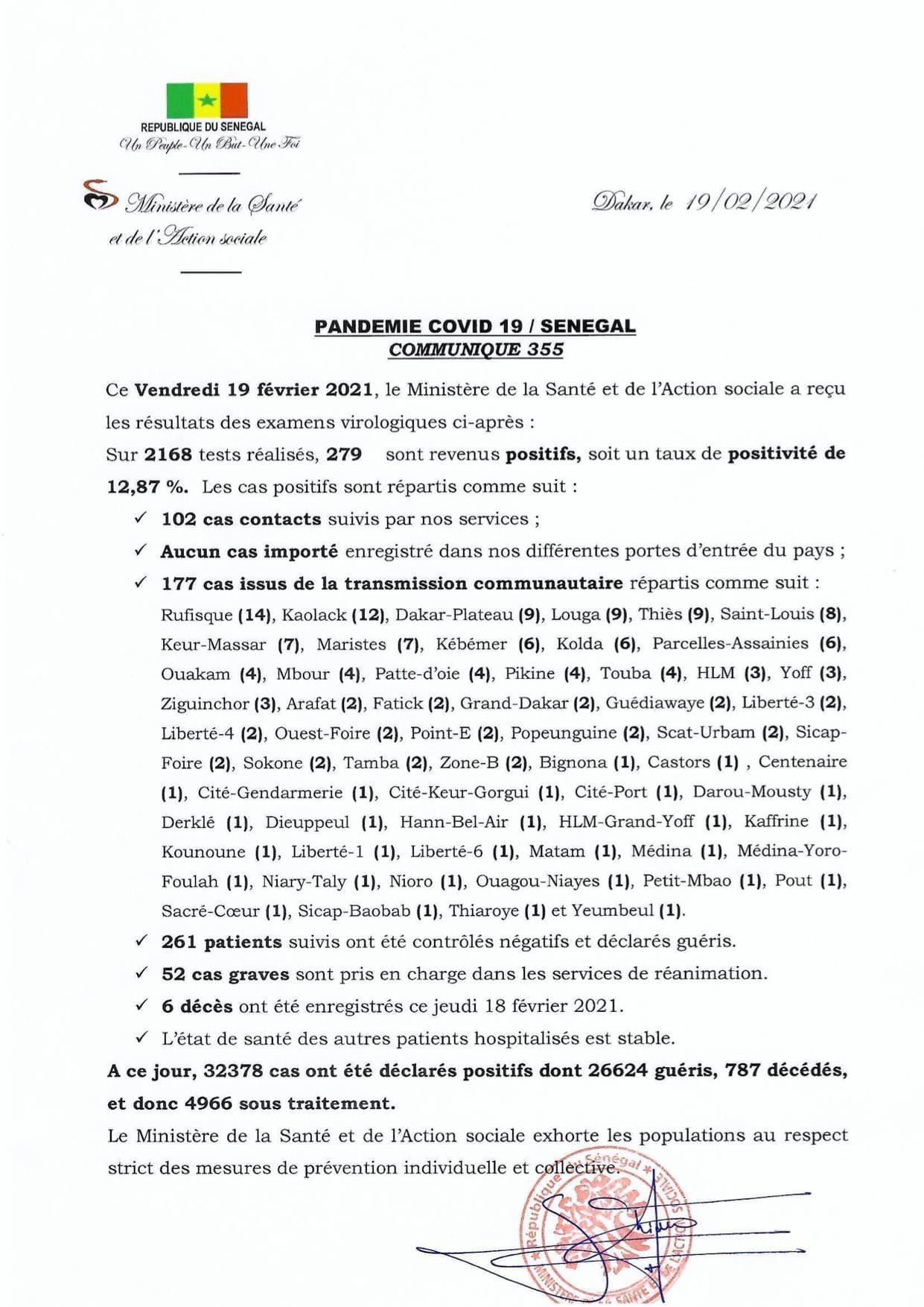 SÉNÉGAL : 279 nouveaux cas testés positifs au coronavirus, 261 nouveaux guéris, 6 nouveaux décès et 52 cas graves en réanimation.