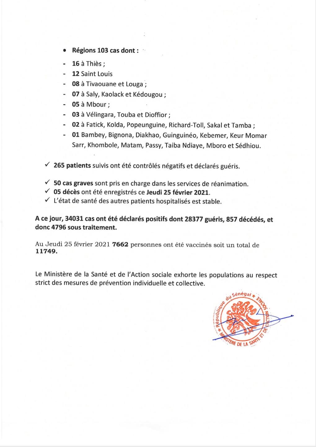 SÉNÉGAL : 290 nouveaux cas testés positifs au coronavirus, 265 nouveaux guéris, 5 nouveaux décès et 50 cas graves en réanimation.