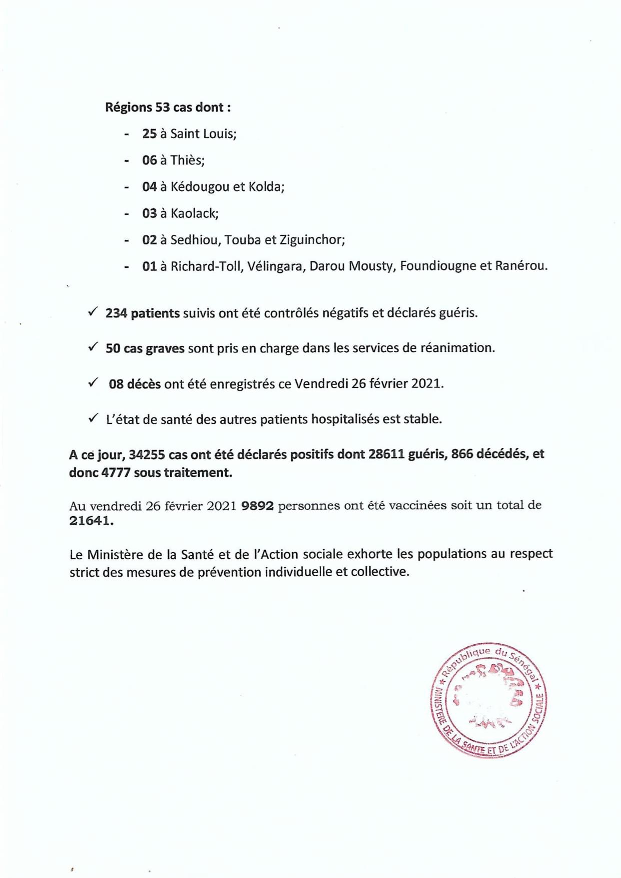 SÉNÉGAL : 224 nouveaux cas testés positifs au coronavirus, 234 nouveaux guéris, 8 nouveaux décès et 50 cas graves en réanimation.